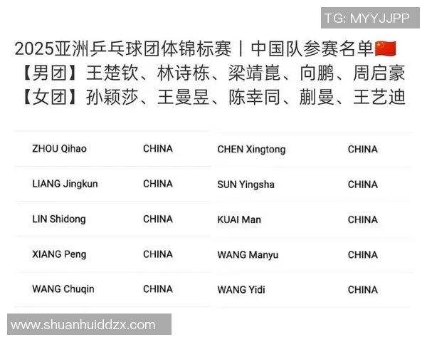 乒乓球灵活性排名揭晓成都乒乓球队荣获第五名佳绩 乒乓球灵活性排名揭晓成都乒乓球队荣获第五名佳绩